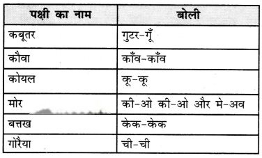 पेड़-पौधे और पशु-पक्षी हैं साथ (Ped_Paudhe_aur_Pashu_Pakshi) Diagram 6