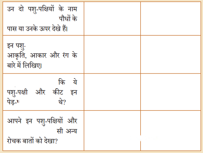 पेड़-पौधे और पशु-पक्षी हैं साथ (Ped_Paudhe_aur_Pashu_Pakshi) Diagram 7