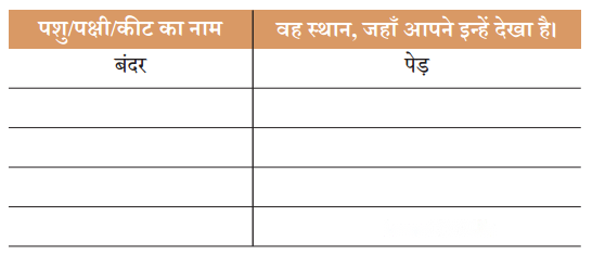 निर्भरता एक-दूसरे पर (Nirbharta_Ek_Doosre_par) Diagram 1