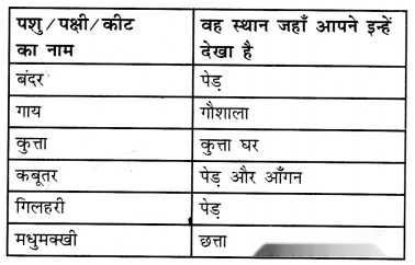 निर्भरता एक-दूसरे पर (Nirbharta_Ek_Doosre_par) Diagram 2