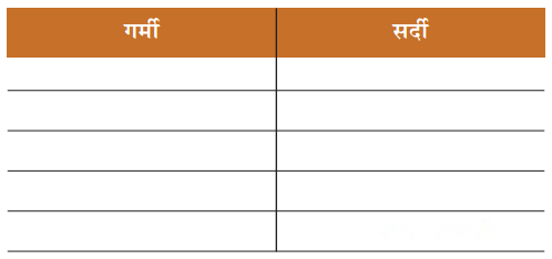 हमारा भोजन (Hamara_Bhojan) Diagram 5