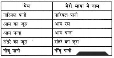 हमारा भोजन (Hamara_Bhojan) Diagram 8