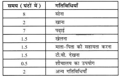 स्वस्थ रहो, प्रसन्न रहो (Swasth_Raho_Prasann_Raho) Diagram 10