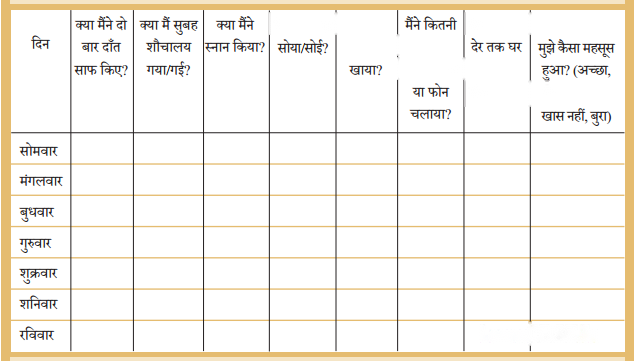 स्वस्थ रहो, प्रसन्न रहो (Swasth_Raho_Prasann_Raho) Diagram 7