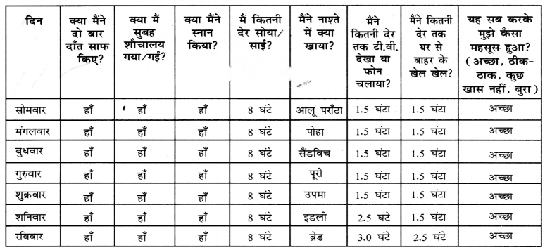 स्वस्थ रहो, प्रसन्न रहो (Swasth_Raho_Prasann_Raho) Diagram 8