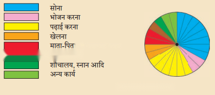 स्वस्थ रहो, प्रसन्न रहो (Swasth_Raho_Prasann_Raho) Diagram 9