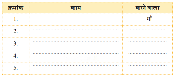 अपना अपना काम (Apna_Apna_Kaam) Diagram 2