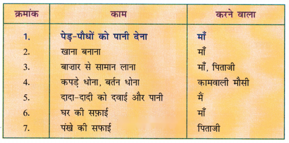अपना अपना काम (Apna_Apna_Kaam) Diagram 3