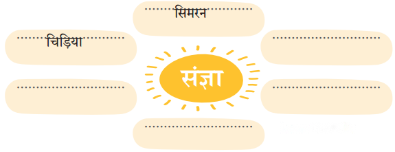अपना अपना काम (Apna_Apna_Kaam) Diagram 7