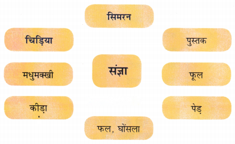 अपना अपना काम (Apna_Apna_Kaam) Diagram 8