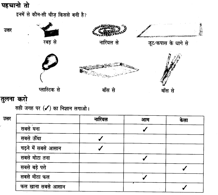 किसान की होशियारी (Kisaan_ki_Hoshiyaari) Diagram 20