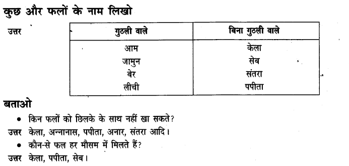 किसान की होशियारी (Kisaan_ki_Hoshiyaari) Diagram 21