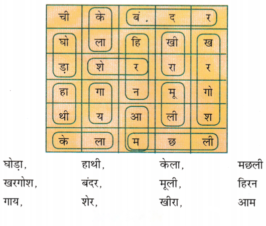 किसान की होशियारी (Kisaan_ki_Hoshiyaari) Diagram 5