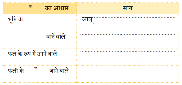 किसान की होशियारी (Kisaan_ki_Hoshiyaari) Diagram 8