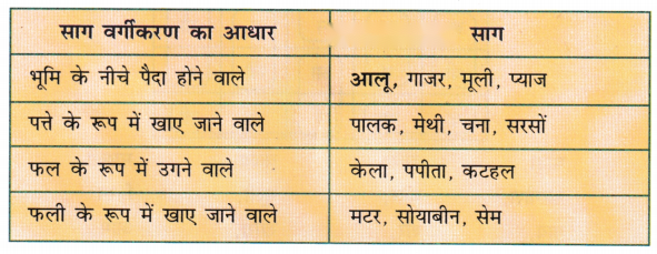 किसान की होशियारी (Kisaan_ki_Hoshiyaari) Diagram 9