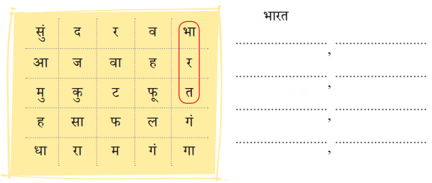 भारत (Bhaarat) Diagram 4