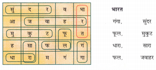 भारत (Bhaarat) Diagram 5