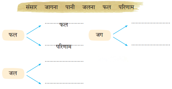 भारत (Bhaarat) Diagram 6