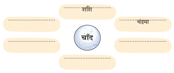 चंद्रयान संवाद (Chandrayaan_Samvaad) Diagram 21