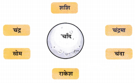 चंद्रयान संवाद (Chandrayaan_Samvaad) Diagram 22