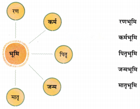हम अनेक किंतु एक (Hum_Anek_Kintu_Ek) Diagram 2