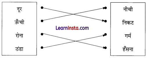 बया हमारी चिड़िया रानी (Baya_Hamari_Chidiya_Rani) Diagram 8