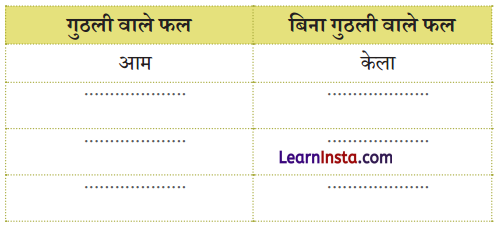 आम का पेड़ (Aam_ka_Ped) Diagram 17