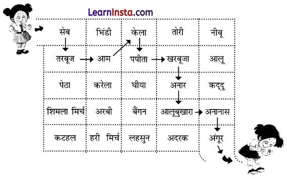 आम का पेड़ (Aam_ka_Ped) Diagram 21