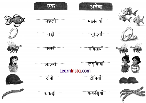 चतुर गीदड़ (Chatur_Geedad) Diagram 10
