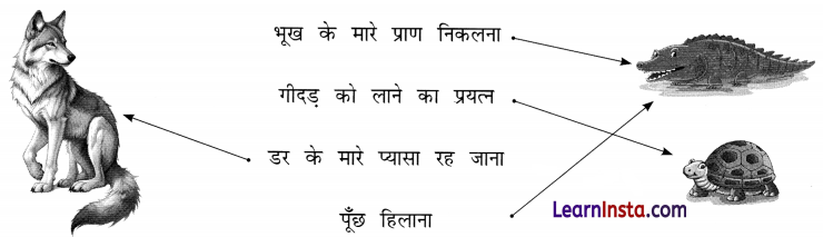 चतुर गीदड़ (Chatur_Geedad) Diagram 4