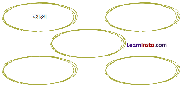 प्रकृति पर्व फूलदेई (Prakriti_Parv_Phooldei) Diagram 3