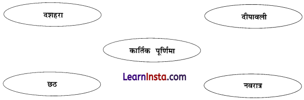 प्रकृति पर्व फूलदेई (Prakriti_Parv_Phooldei) Diagram 4
