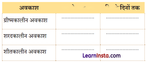 प्रकृति पर्व फूलदेई (Prakriti_Parv_Phooldei) Diagram 5
