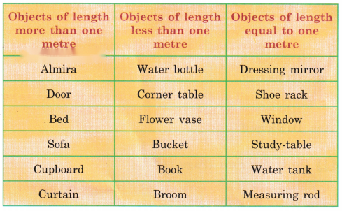Class 3 Maths Chapter 10 Solutions Diagram 25