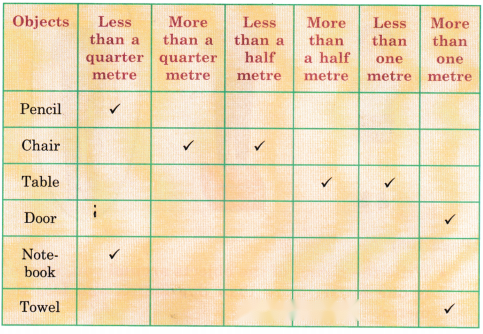 Class 3 Maths Chapter 10 Solutions Diagram 27