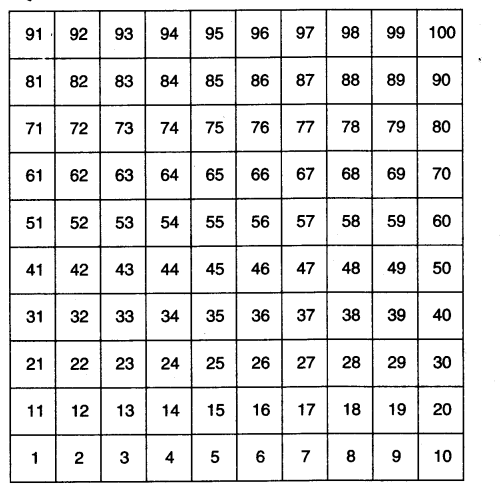 Class 3 Maths Chapter 10 Solutions Diagram 31