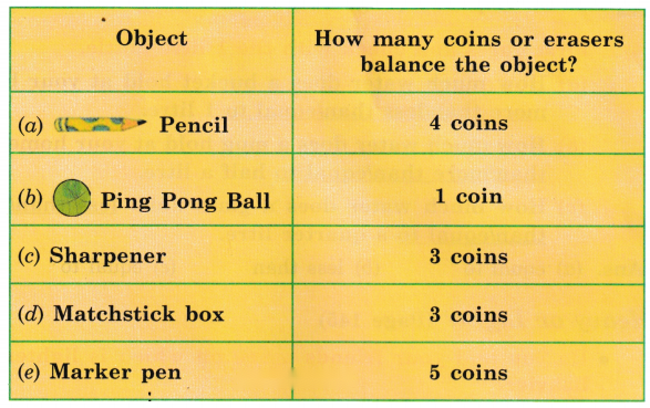 Class 3 Maths Chapter 11 Solutions Diagram 19