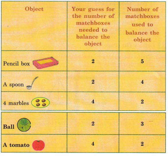 Class 3 Maths Chapter 11 Solutions Diagram 21
