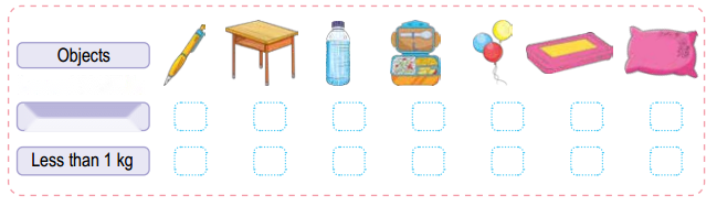 Class 3 Maths Chapter 11 Solutions Diagram 24