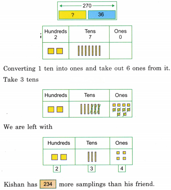 Class 3 Maths Chapter 12 Solutions Diagram 12