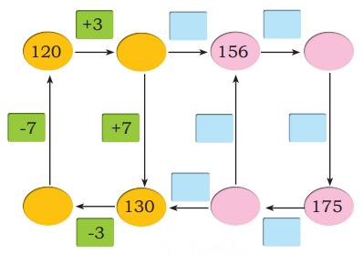 Class 3 Maths Chapter 12 Solutions Diagram 55