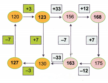 Class 3 Maths Chapter 12 Solutions Diagram 56