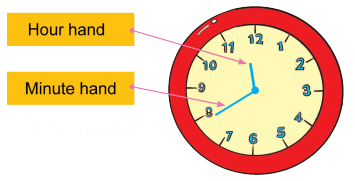 Class 3 Maths Chapter 13 Solutions Diagram 10