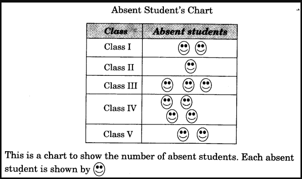 Class 3 Maths Chapter 13 Solutions Diagram 36