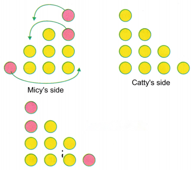 Class 3 Maths Chapter 14 Solutions Diagram 38