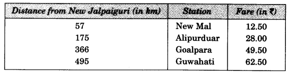 Class 3 Maths Chapter 14 Solutions Diagram 71