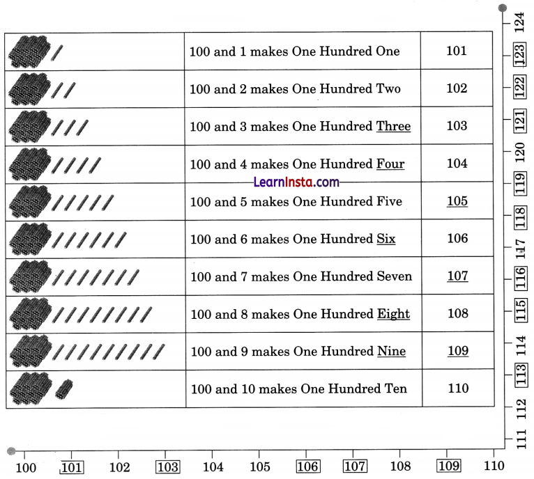 Chapter 3 Diagram 19