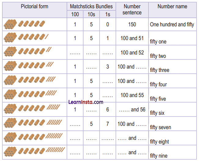 Chapter 3 Diagram 31