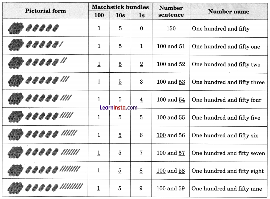 Chapter 3 Diagram 32