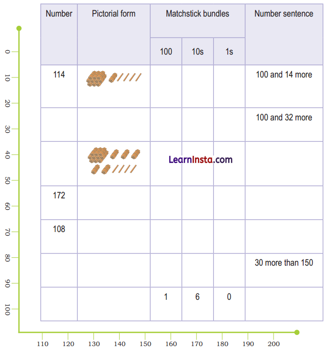 Chapter 3 Diagram 46